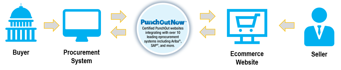 PunchOut How It Works Diagram